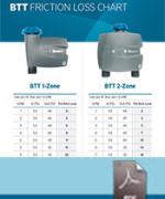 BTT Friction Loss Chart thumbnail