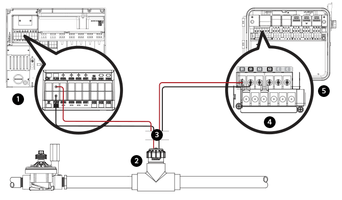 WIRING THE FLOW-SYNC TO THE IRRIGATION SYSTEM