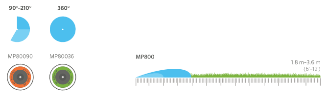 MP 800 Nozzles 