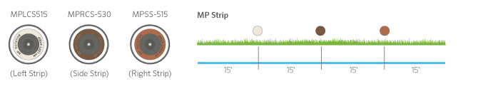 I tre modelli di MP Strip della famiglia MP Rotator