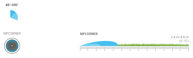 Il raggio e la distanza regolabili di MPCORNER