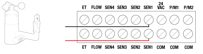 Mini-Click Connecting to ACC Controller