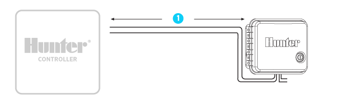 PSR Maximum Distance to the Controller