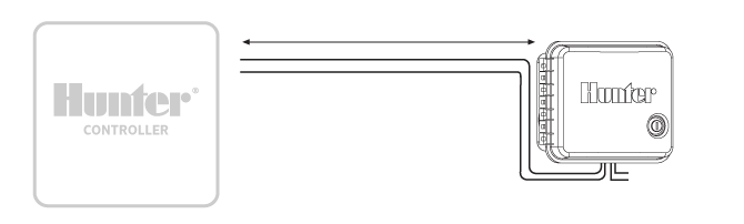 PSR Minimum Distance Controller