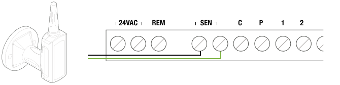 Solar Sync Connecting to X-Core Controller