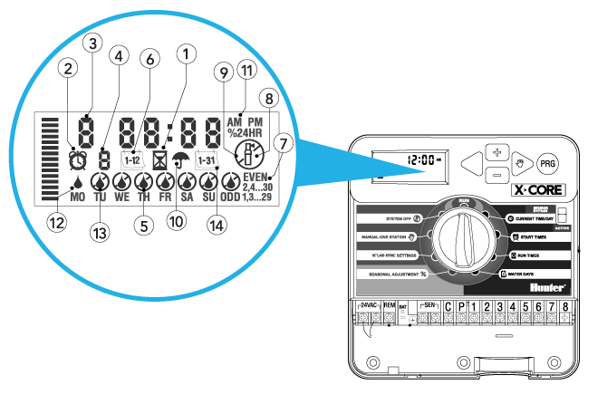 X-Core Components LCD Display