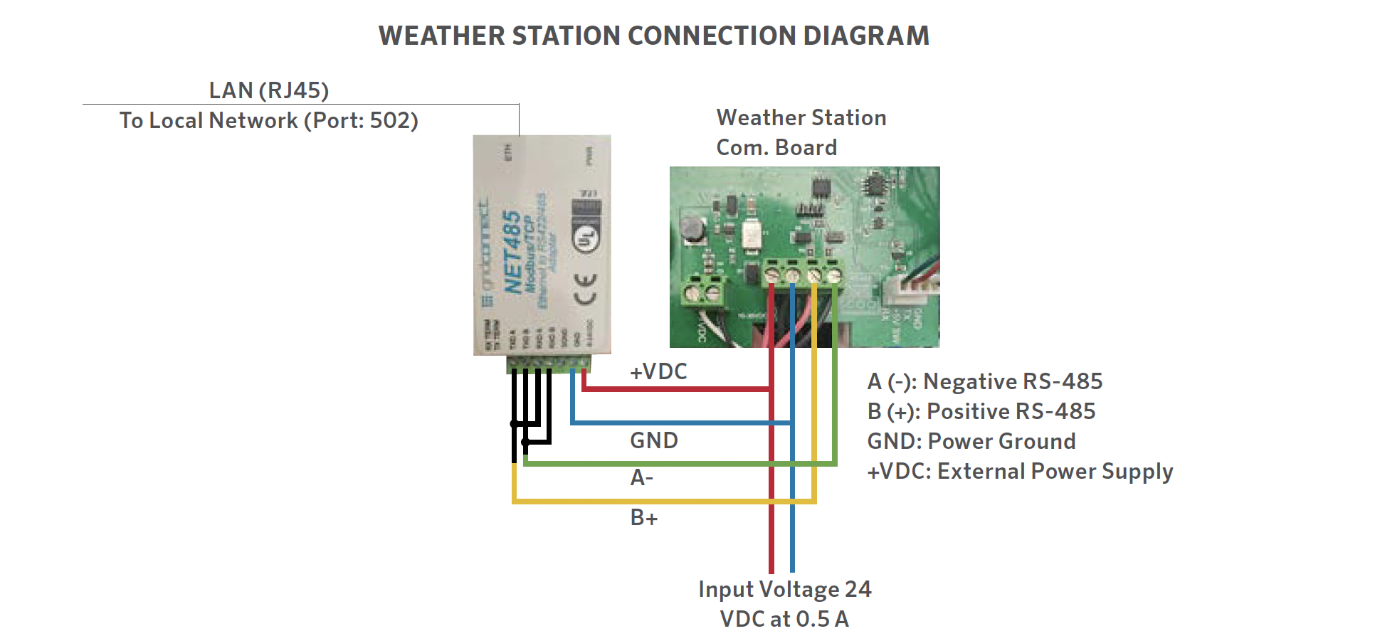 Weather Station Diagram