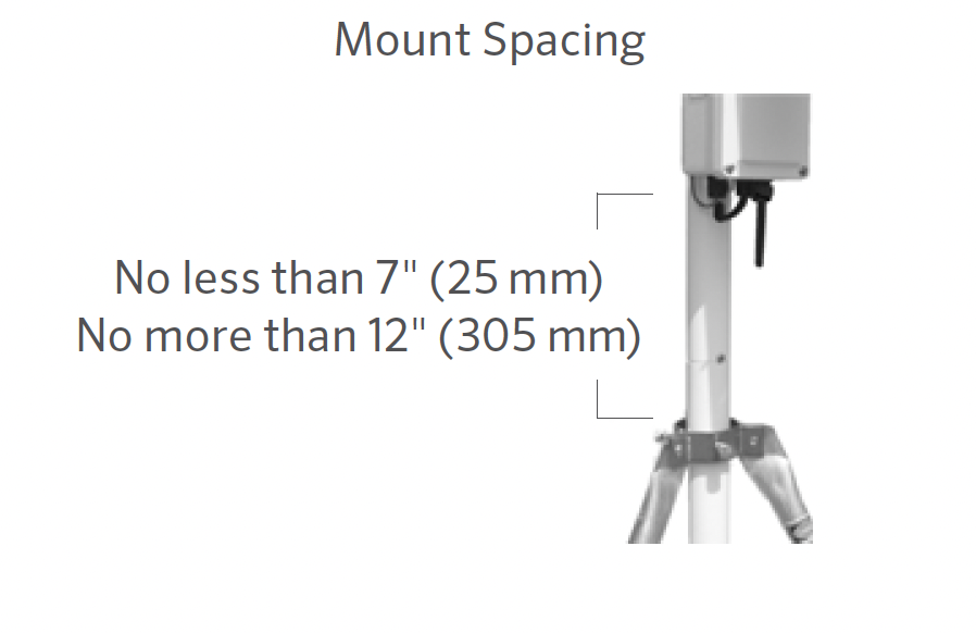 Mount Spacing