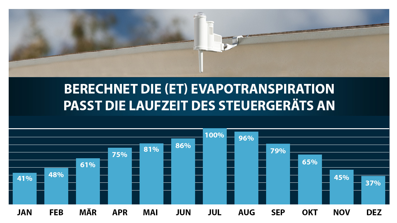 Was macht ein intelligentes Steuergerät aus?