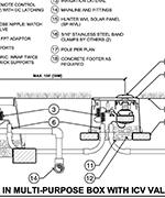 CAD- Wireless Valve Link In Multi-Purpose Box With ICV Valve And Solar Panel thumbnail