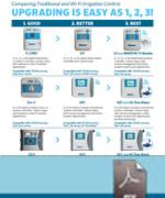 Hydrawise Upgrade Options Flyer thumbnail