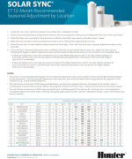 Solar Sync RECOMMENDED SEASONAL ADJUSTMENT BY LOCATION thumbnail