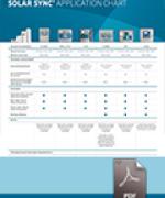 SOLAR SYNC APPLICATION CHART thumbnail