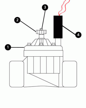 valve components